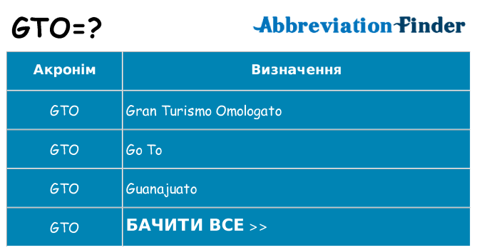 Що gto означають
