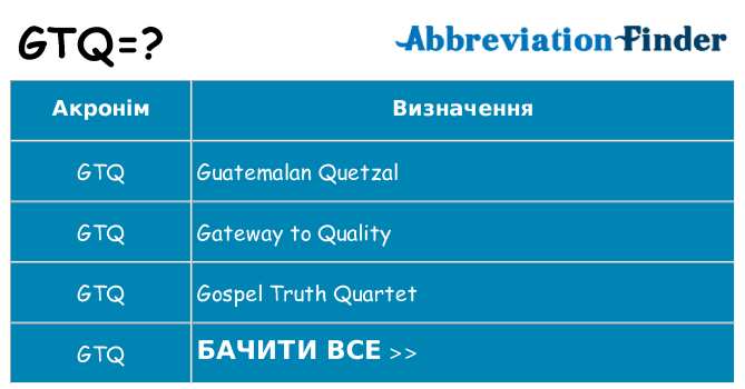 Що gtq означають