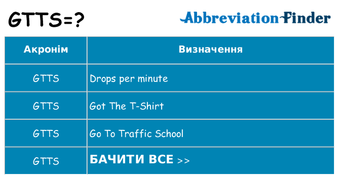 Що gtts означають