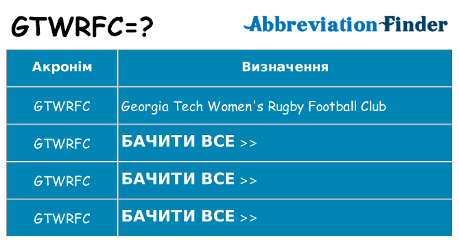 Що gtwrfc означають