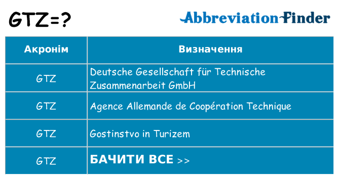 Що gtz означають