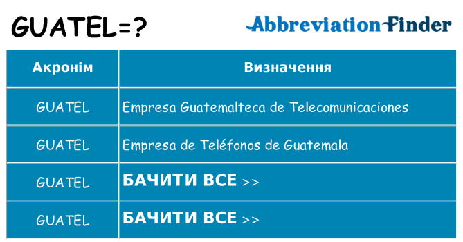 Що guatel означають