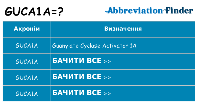 Що guca1a означають