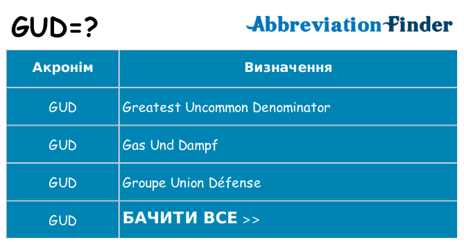 Що gud означають