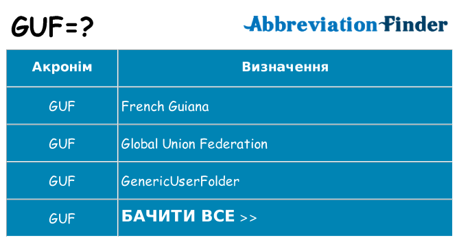 Що guf означають