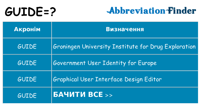 Що guide означають