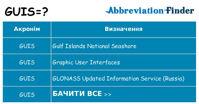 Що guis означають