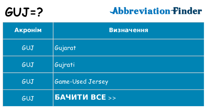 Що guj означають