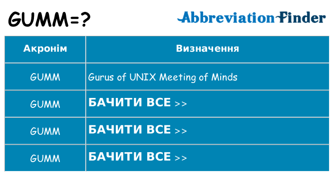 Що gumm означають