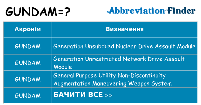 Що gundam означають