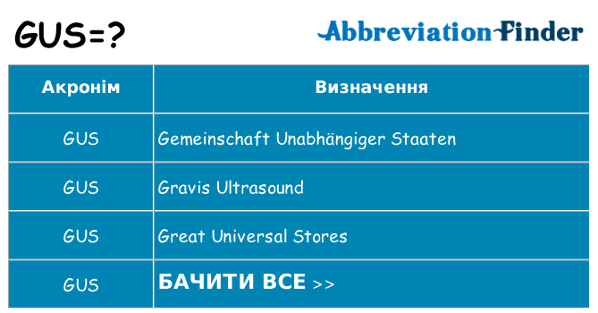 Що gus означають