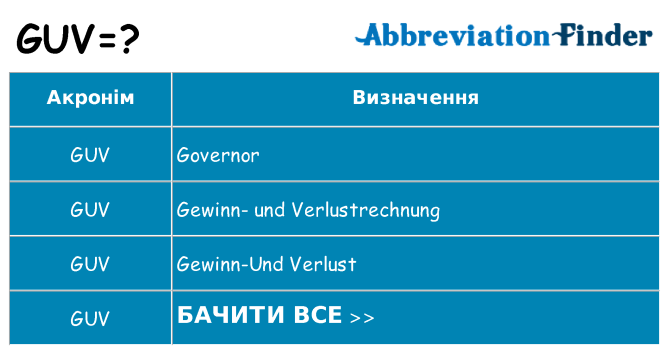 Що guv означають