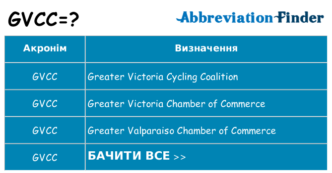 Що gvcc означають