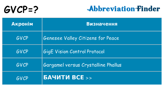Що gvcp означають