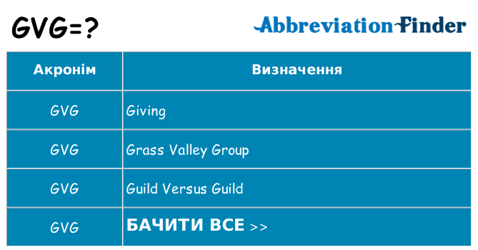 Що gvg означають