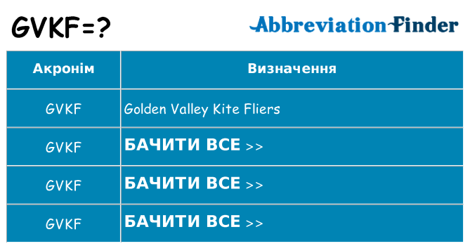Що gvkf означають