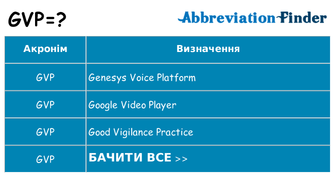 Що gvp означають