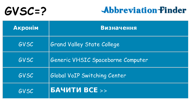 Що gvsc означають
