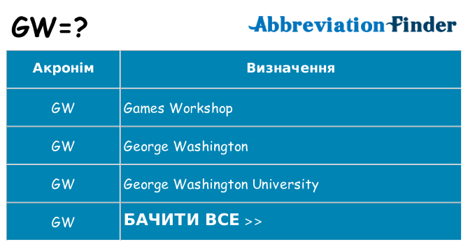 Що gw означають