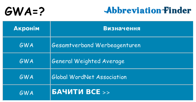 Що gwa означають