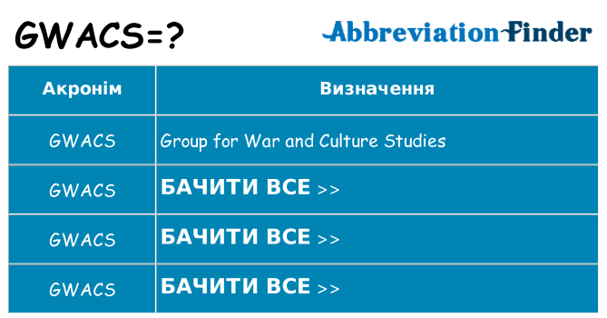 Що gwacs означають