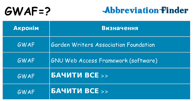 Що gwaf означають