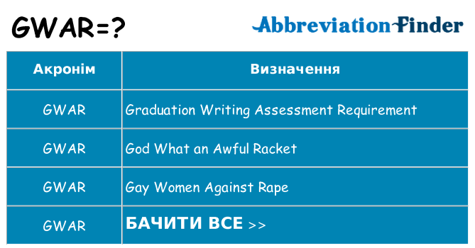 Що gwar означають