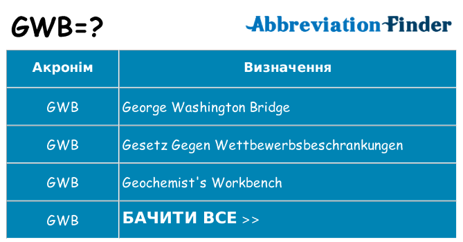 Що gwb означають