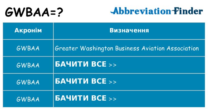 Що gwbaa означають