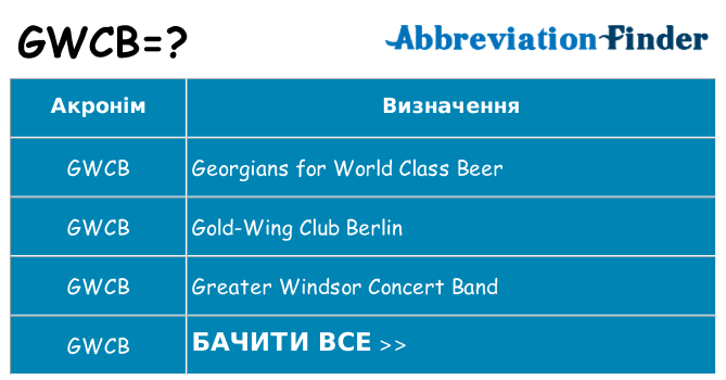 Що gwcb означають