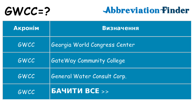 Що gwcc означають