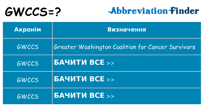 Що gwccs означають