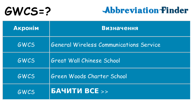 Що gwcs означають
