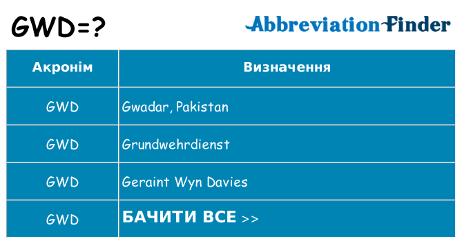 Що gwd означають