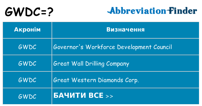 Що gwdc означають
