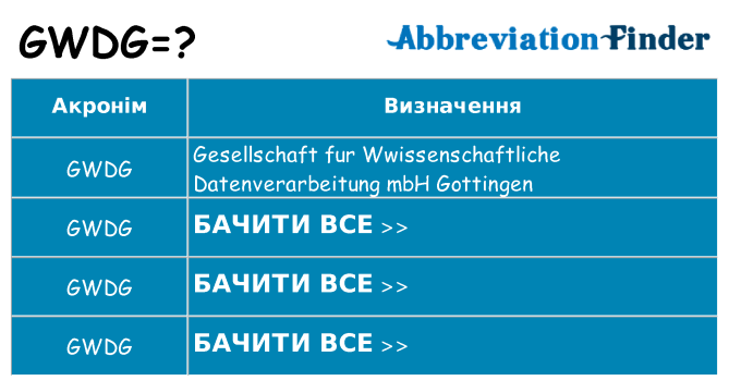 Що gwdg означають