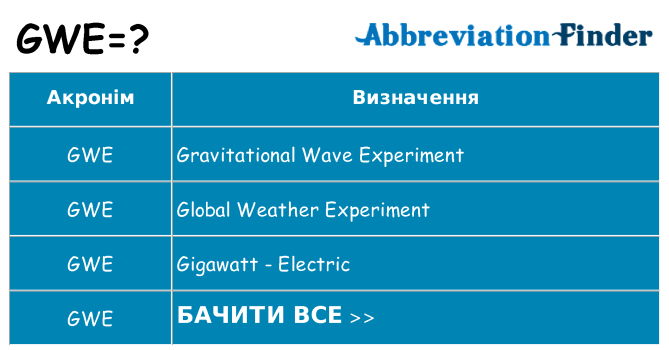 Що gwe означають