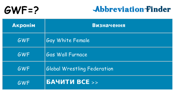 Що gwf означають