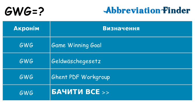 Що gwg означають