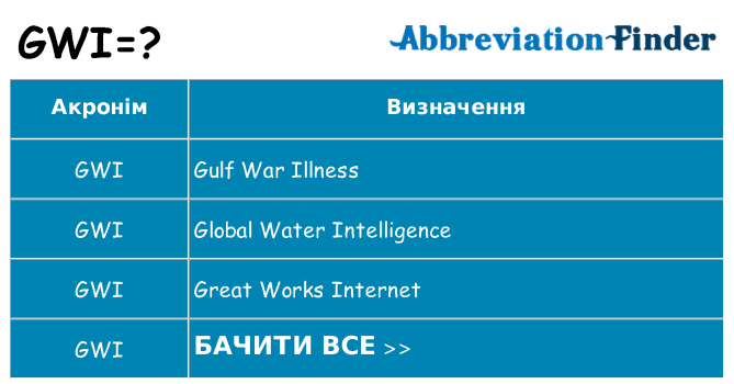 Що gwi означають