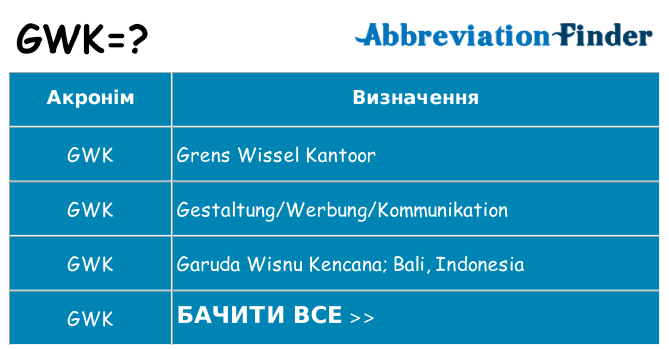Що gwk означають