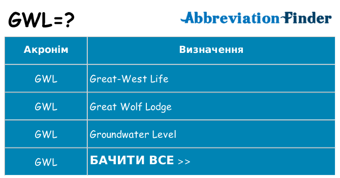 Що gwl означають