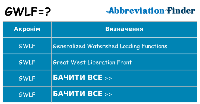 Що gwlf означають