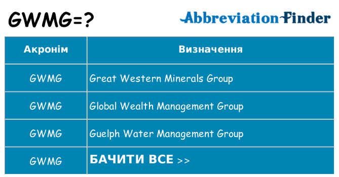 Що gwmg означають