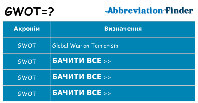 Що gwot означають