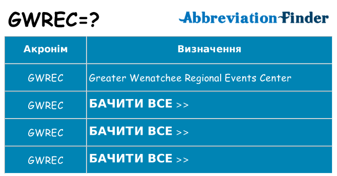Що gwrec означають