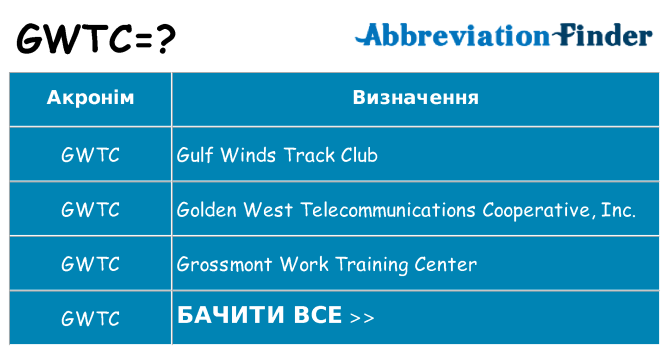 Що gwtc означають