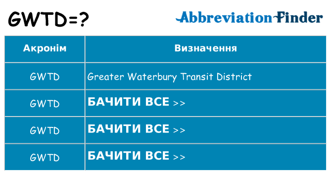Що gwtd означають