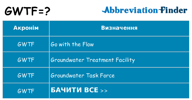 Що gwtf означають