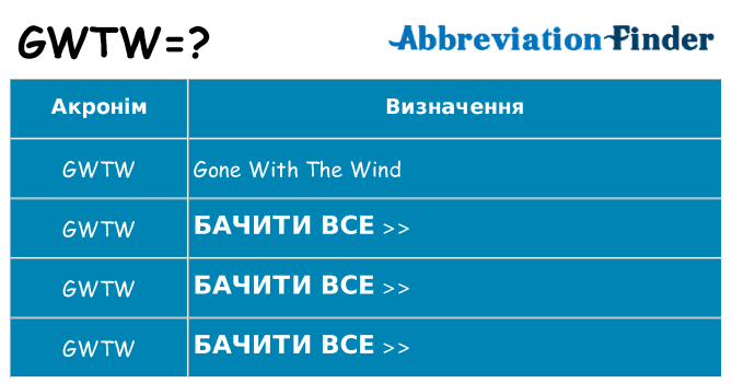 Що gwtw означають